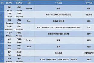 雷竞技客服提交身份证截图2